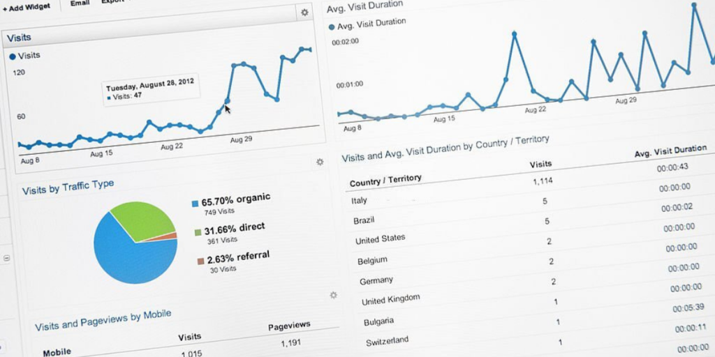 Google Analytics Email and Ad Campaigns and How to Measure