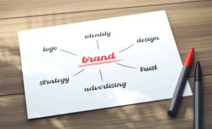What a Brand Identity Actually Is